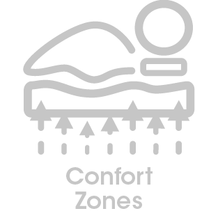 iconos web frances confort zonas gris